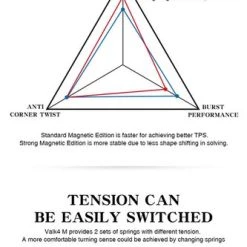Qiyi Valk 4 M 4x4 - Standaard - ZWART -Bolseeplgoed Verkoopwinkel 333x840 1