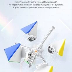 Gan Pyraminx M - Standard Edition -Bolseeplgoed Verkoopwinkel 480x840 4