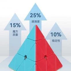 Qiyi Qiming S2 Pyraminx 3x3 -Bolseeplgoed Verkoopwinkel 512x840