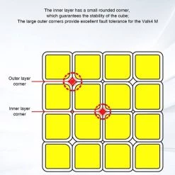 Qiyi Valk 4 M 4x4 - Standaard - ZWART -Bolseeplgoed Verkoopwinkel 540x840 8