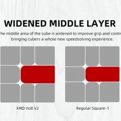 Qiyi X-man Volt Square-1 V2 UD (vol Gemagnetiseerd) 47 Qiyi X-man Volt Square-1 V2 UD (vol Gemagnetiseerd) -Bolseeplgoed Verkoopwinkel 550x451 12