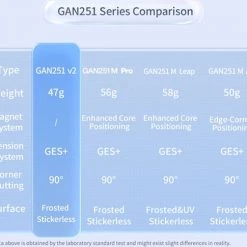Gan 251 V2 2x2 21 Gan 251 V2 2x2 -Bolseeplgoed Verkoopwinkel 550x485 3