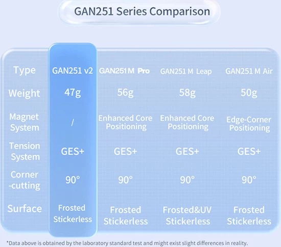 Gan 251 V2 2x2 12 Gan 251 V2 2x2 - Afbeelding 10