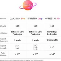 Gan 251 M 2x2 - Leap-UV -Bolseeplgoed Verkoopwinkel 550x508 7