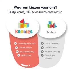 Keebies Rubiks Speed Cube Set - 3x3 / 2x2 - Pyraminx - Breinbreker - Schoencadeautjes Sinterklaas - Incl. Solver / Oplossen Handleiding - 3 Pack 21 Keebies Rubiks Speed Cube Set - 3x3 / 2x2 - Pyraminx - Breinbreker - Schoencadeautjes Sinterklaas - Incl. Solver / Oplossen Handleiding - 3 Pack -Bolseeplgoed Verkoopwinkel 550x550 50