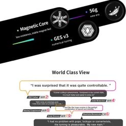 Gan 251 M 2x2 - Leap-UV -Bolseeplgoed Verkoopwinkel 550x559 13