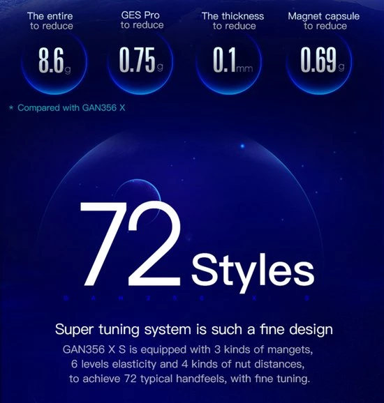 Gan 356 XS 19 Gan 356 XS - Afbeelding 17