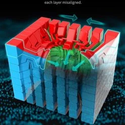 MoYu 7x7x7 Draaikubus - Enorme 7x7 SpeedCube Zonder Stickers -Bolseeplgoed Verkoopwinkel 550x670