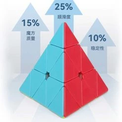 Qiyi Qiming S2 Pyraminx 3x3 -Bolseeplgoed Verkoopwinkel 550x676