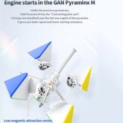 Gan Pyraminx M - Enhanced Core Positioning Uv Edition -Bolseeplgoed Verkoopwinkel 550x680 2