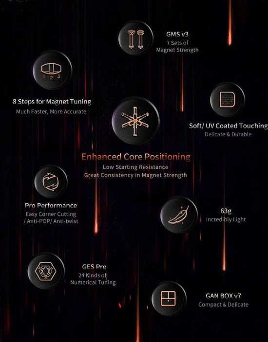 Gan 11 M Pro 3x3 - FROSTED STICKERLESS BLACK 19 Gan 11 M Pro 3x3 - FROSTED STICKERLESS BLACK - Afbeelding 17