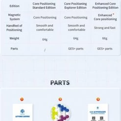 Gan Pyraminx M - Standard Edition -Bolseeplgoed Verkoopwinkel 550x758 3