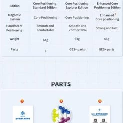 Gan Pyraminx M - Enhanced Core Positioning Uv Edition -Bolseeplgoed Verkoopwinkel 550x758 5