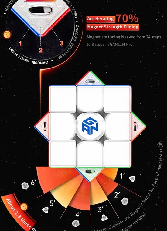 Gan 11 M Pro 3x3 - FROSTED STICKERLESS BLACK 18 Gan 11 M Pro 3x3 - FROSTED STICKERLESS BLACK - Afbeelding 16