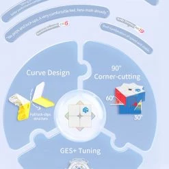 Gan 251 V2 2x2 16 Gan 251 V2 2x2 -Bolseeplgoed Verkoopwinkel 550x765 3