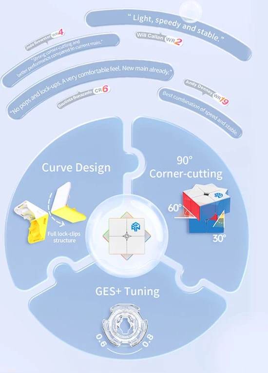Gan 251 V2 2x2 7 Gan 251 V2 2x2 - Afbeelding 5