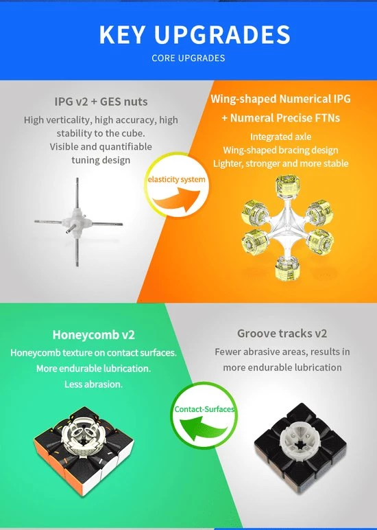 Gan 356 RS 8 Gan 356 RS - Afbeelding 6