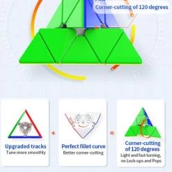 Gan Pyraminx M - Standard Edition -Bolseeplgoed Verkoopwinkel 550x830 4