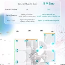Gan 11M Duo 3x3 -Bolseeplgoed Verkoopwinkel 550x835 9